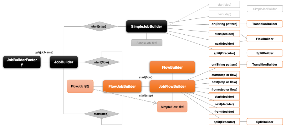 [Spring][Batch] Spring Batch - YHW Blog