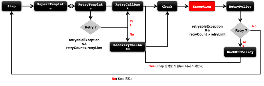 [Spring][Batch] Spring Batch - YHW Blog